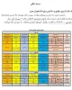 زمانبندی 991