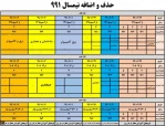 حذف و اضافه 991