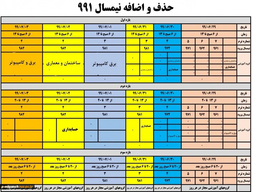 حذف و اضافه 991