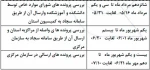 جدول زمانبندی موارد خاص