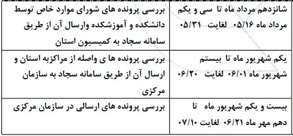 جدول زمانبندی موارد خاص