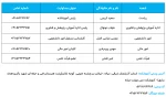 ارتباط با دانشگاه