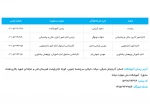ارتباط با دانشگاه 2