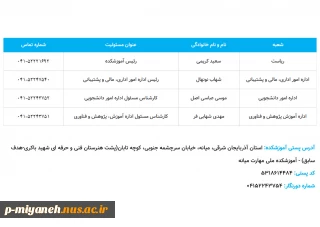 ارتباط با دانشگاه