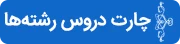 چارت دروس رشته ها به تفکیک
